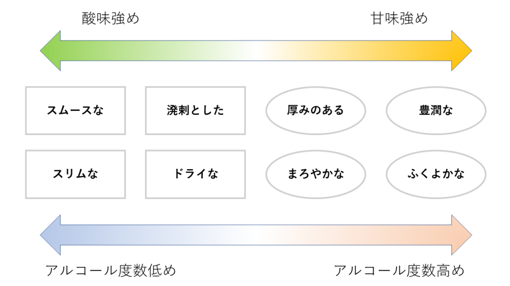 白ワインバランス