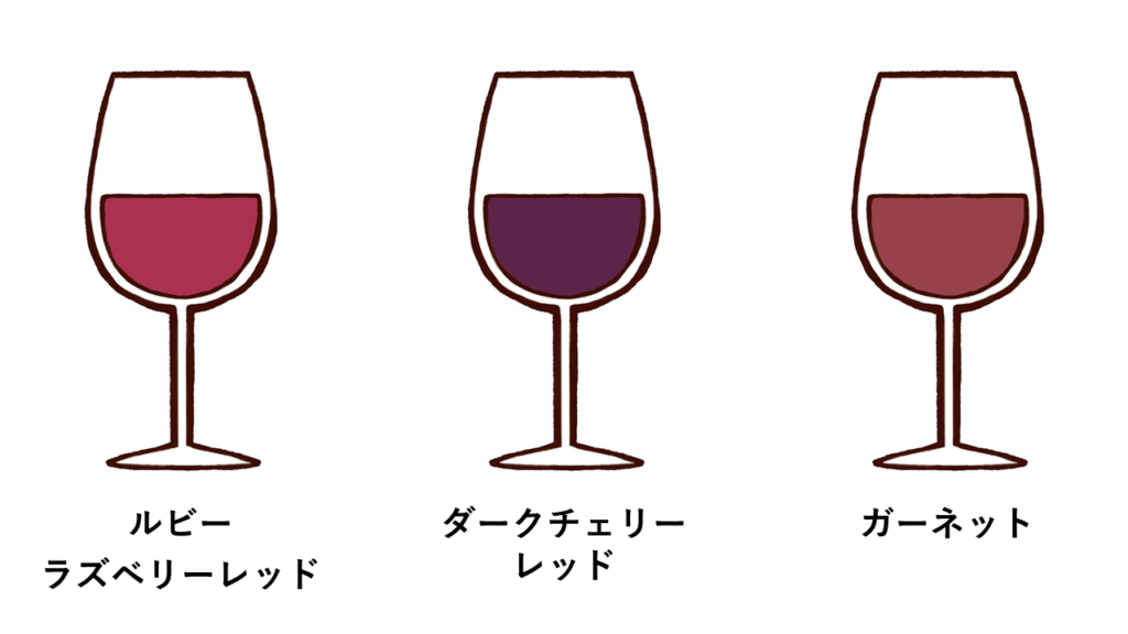 赤ワイン色調のコメントイメージ図