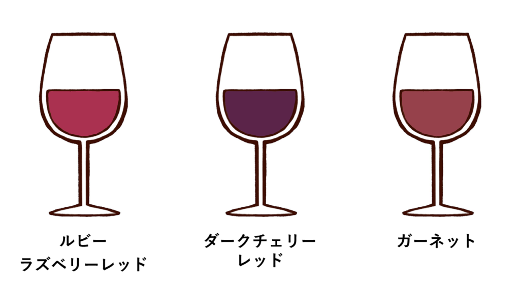 色調(赤) ソムリエ・ワインエキスパート二次試験 | The Planet of Wine